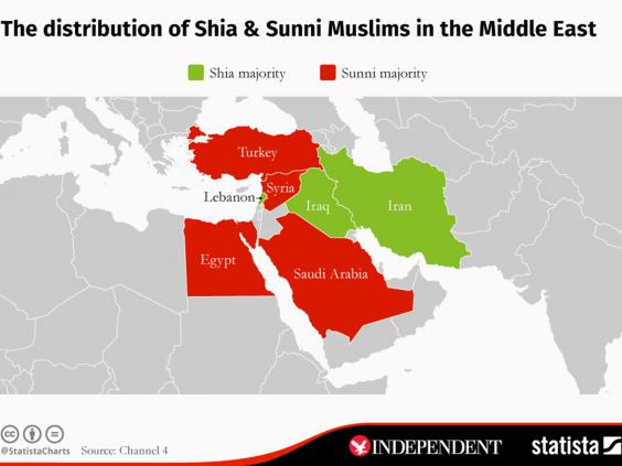 Шииты и сунниты на Ближнем Востоке